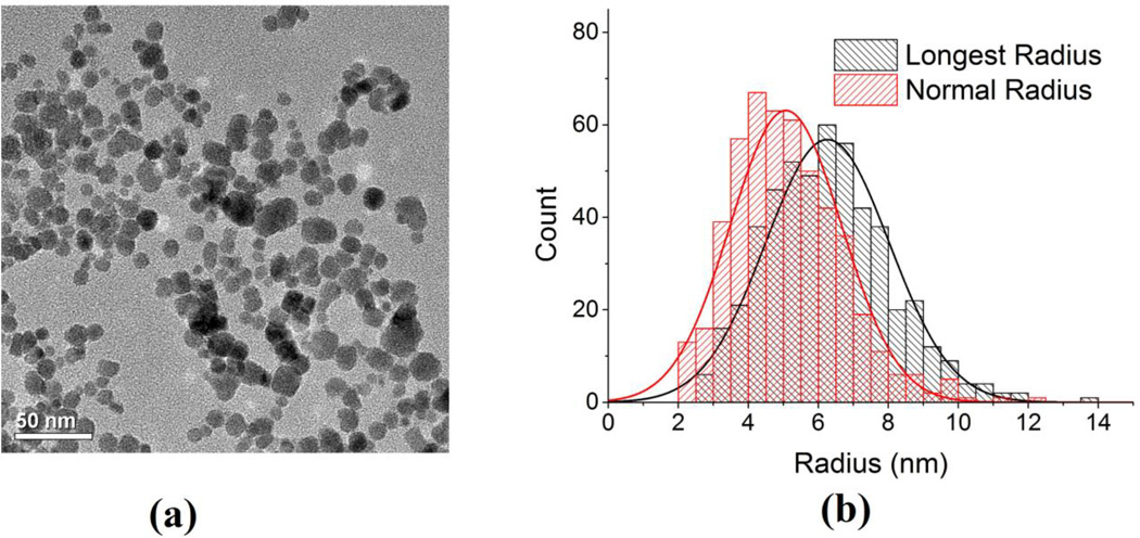 Fig 3