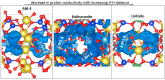 Figure 18