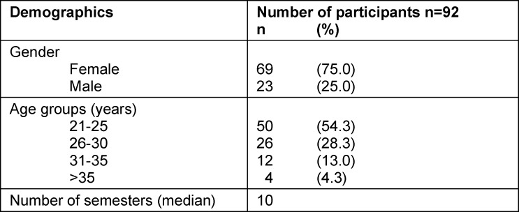 Table 1