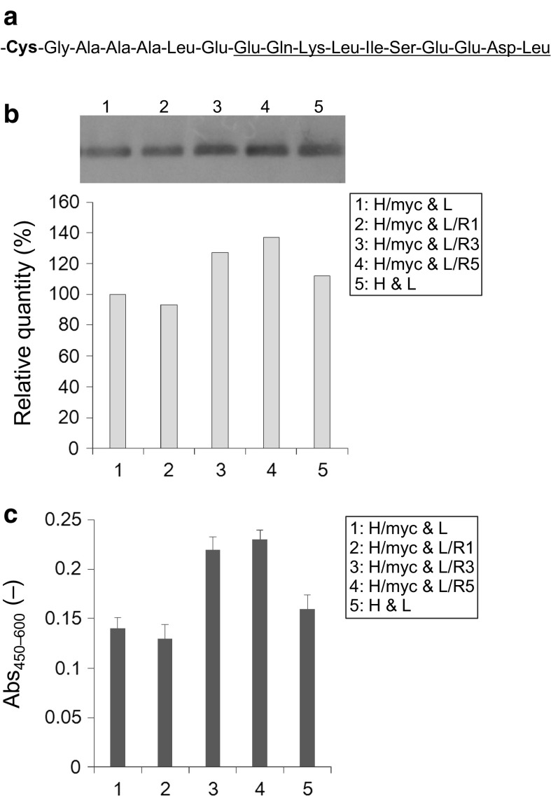 Fig. 4