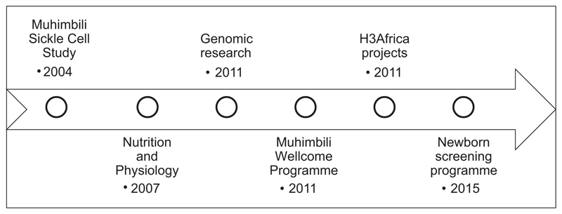 Fig 2