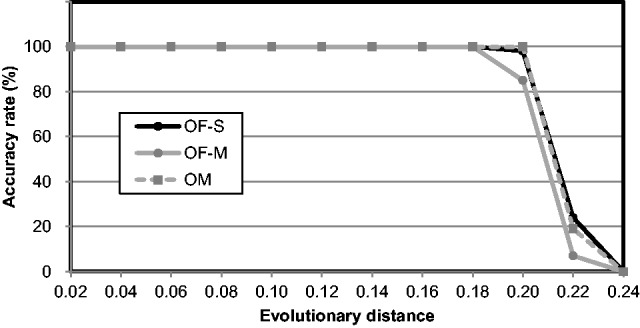 Fig. 7.—