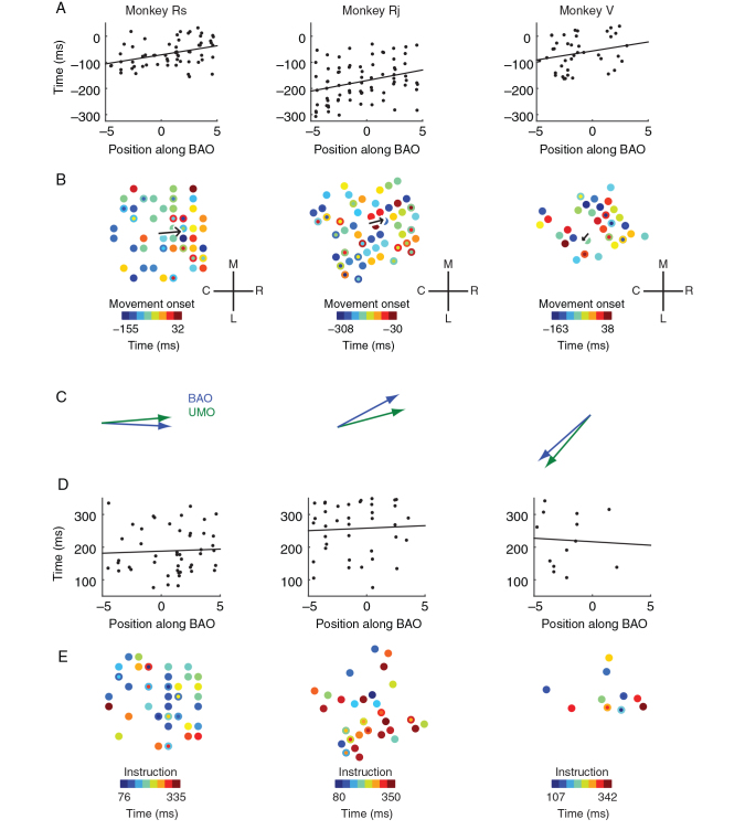 Figure 4.