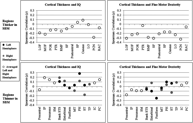 Figure 5.