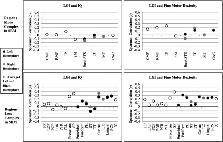 Figure 6.