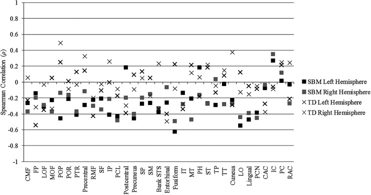 Figure 4.