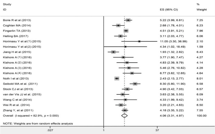 Fig. 3: