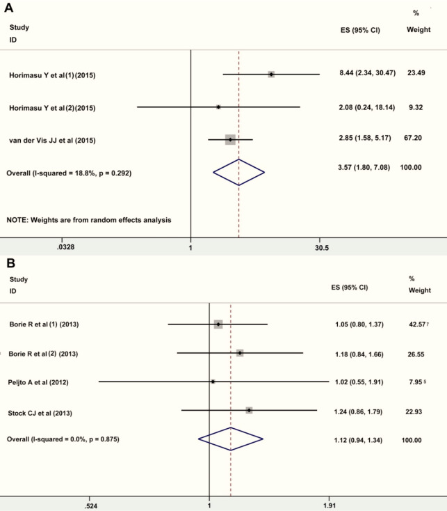 Fig. 4: