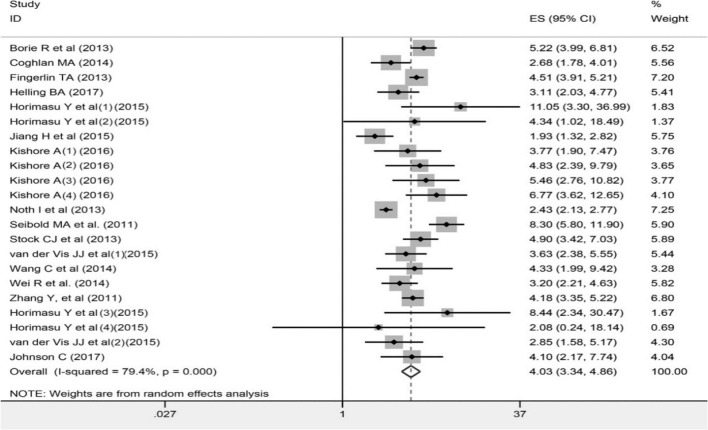 Fig. 2: