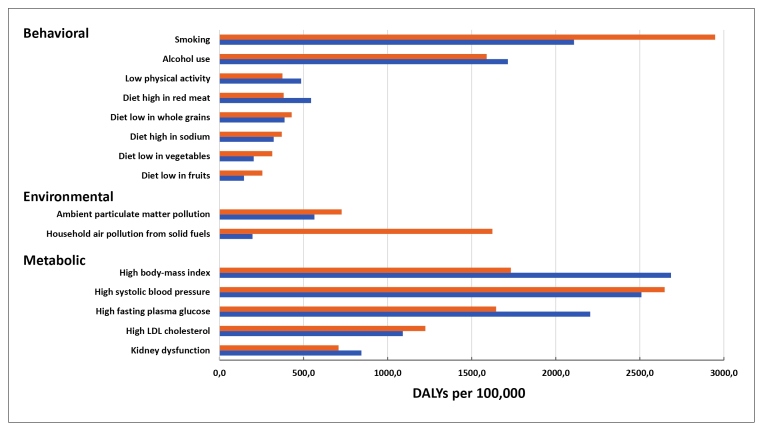 FIGURE 2: