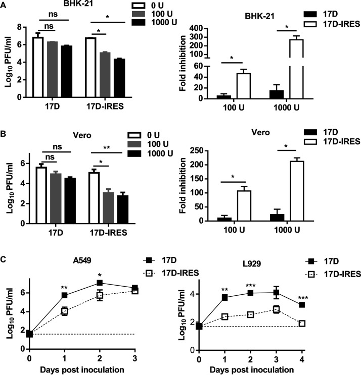 FIG 4