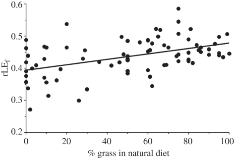 Figure 1.