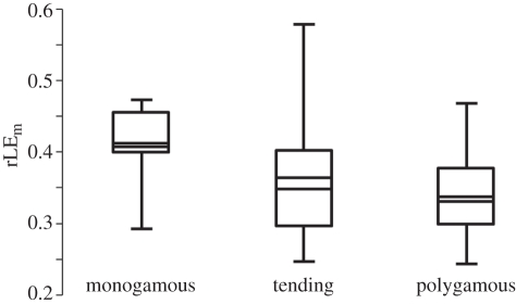 Figure 2.