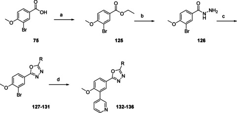 Scheme 10