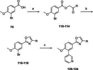 Scheme 9