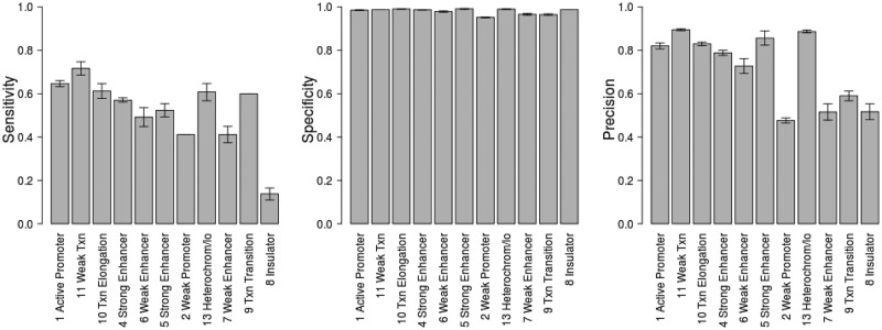 Figure 9.