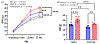 Figure 2 •