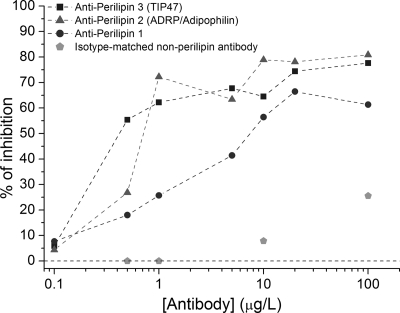 Fig 7