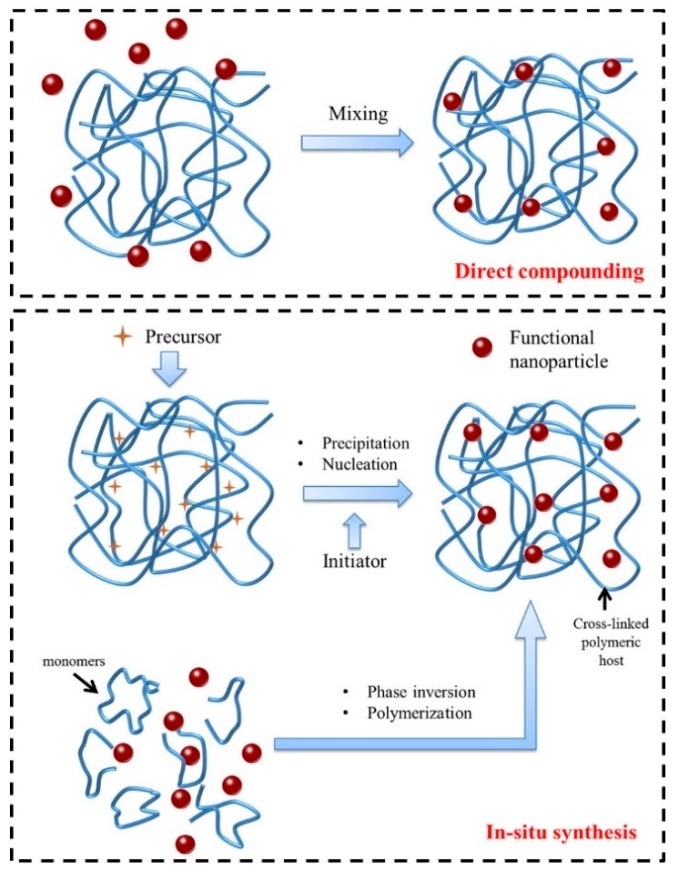 Scheme 4