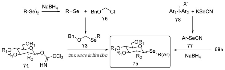 Scheme 12