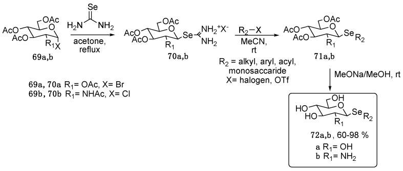 Scheme 11