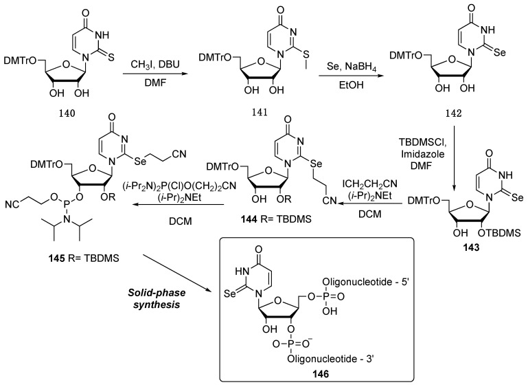 Scheme 24