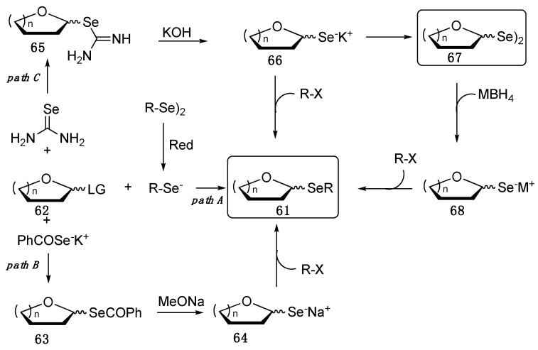 Scheme 10