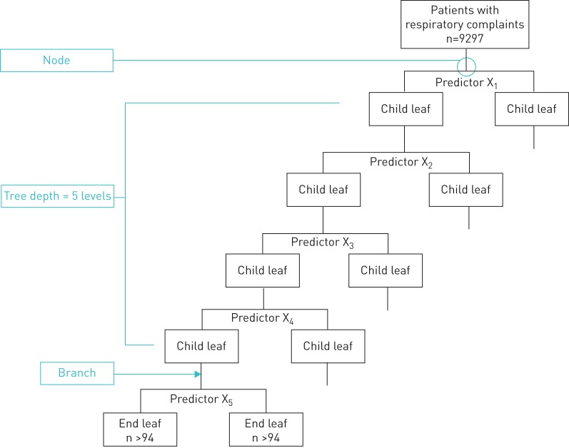 FIGURE 1