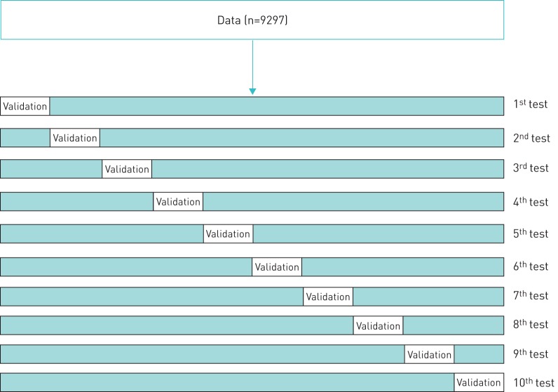 FIGURE 2