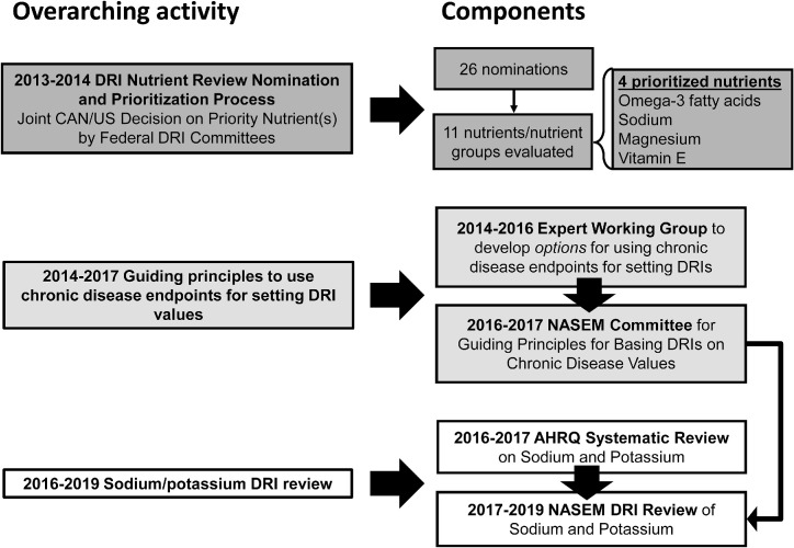 FIGURE 1