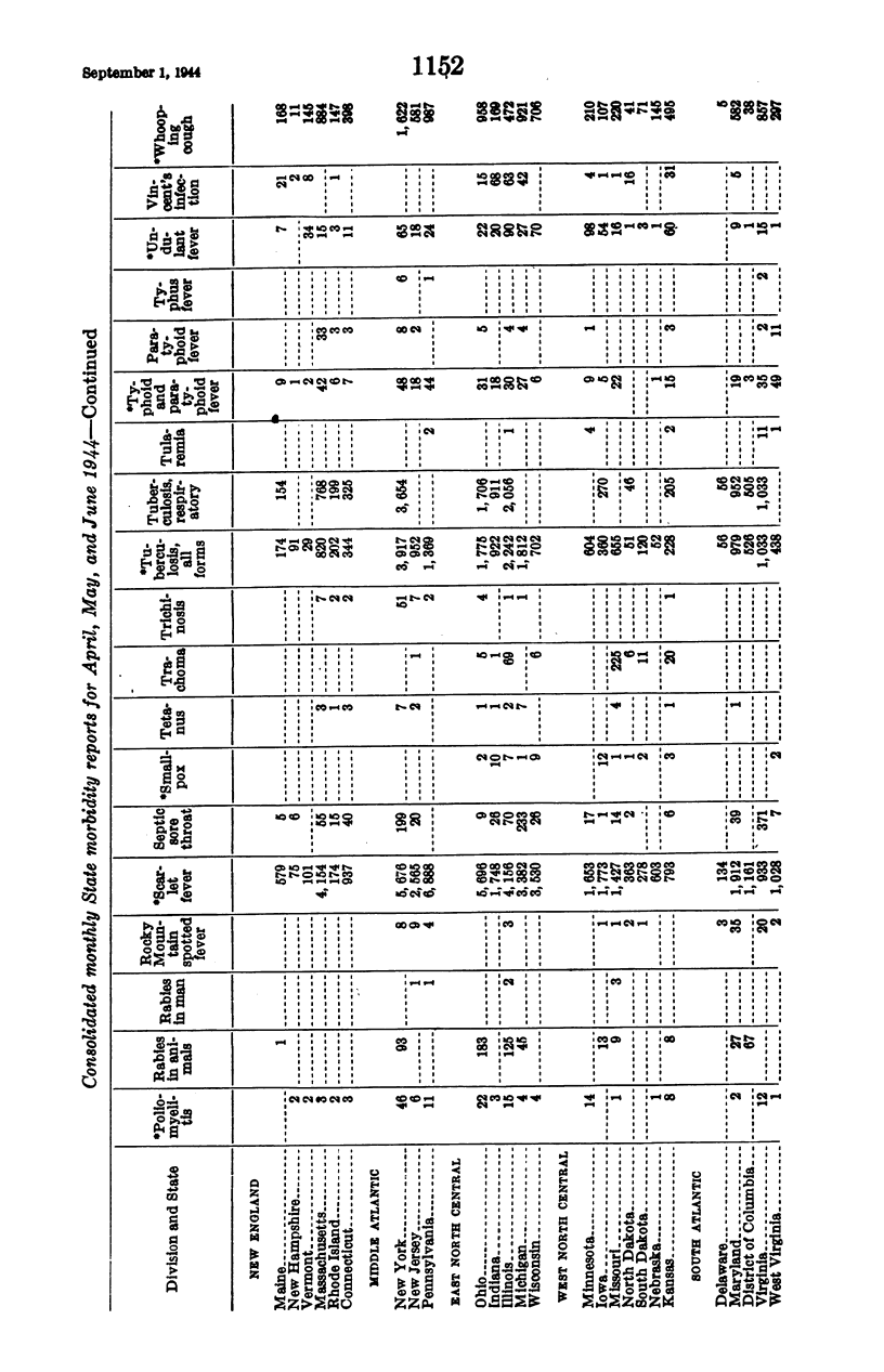 1152