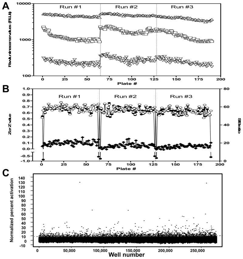 FIG. 3