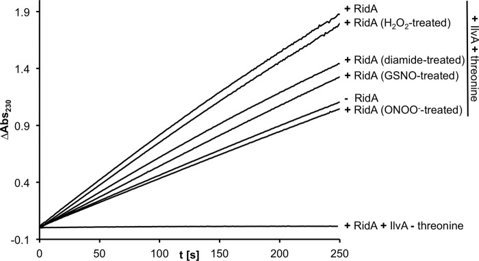 FIGURE 13.