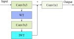 Fig 5
