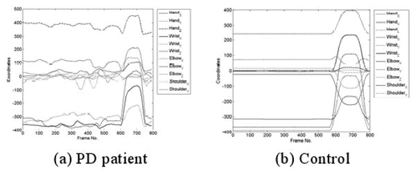 Fig. 3