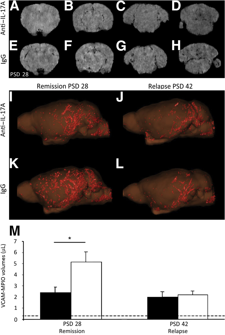 Figure 6