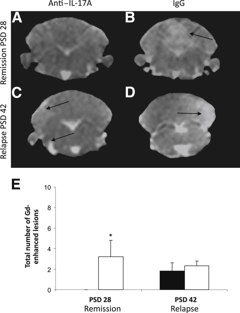 Figure 7