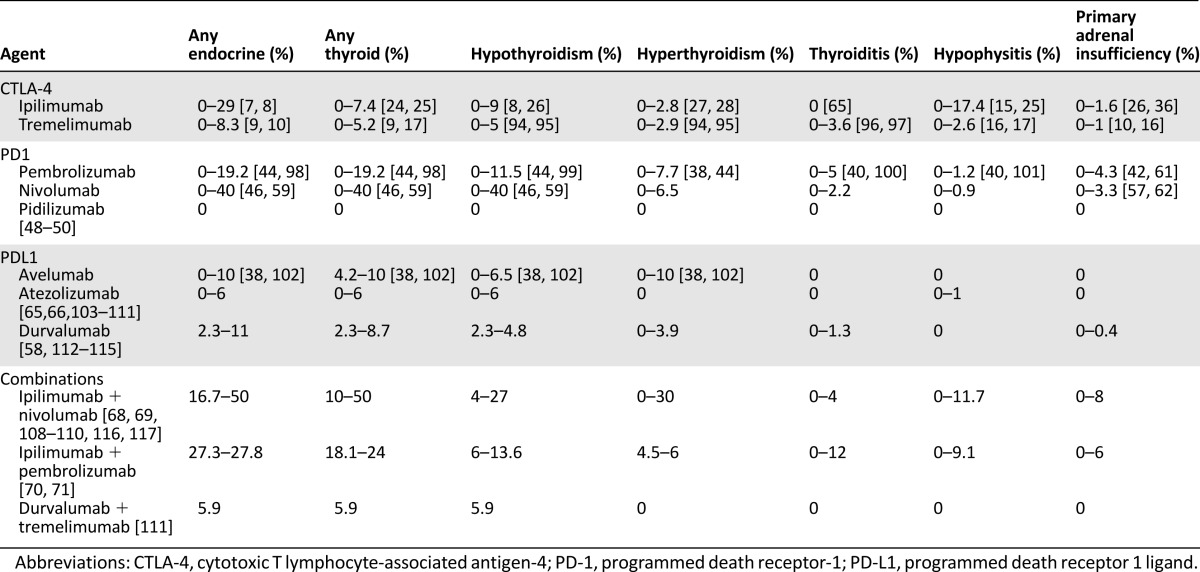 graphic file with name theoncologist_15509t1.jpg