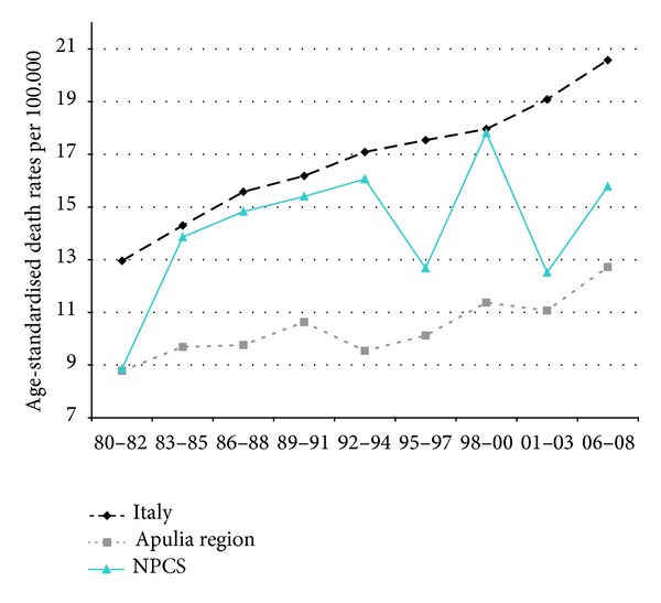 Figure 11