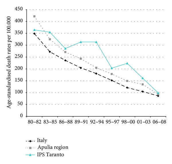 Figure 17