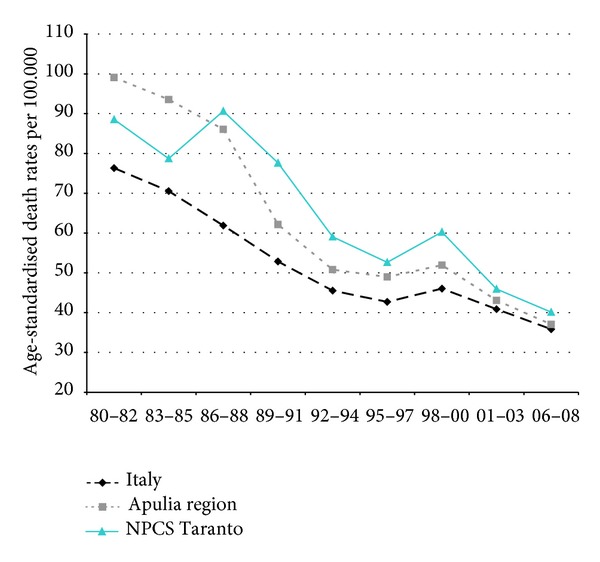 Figure 14