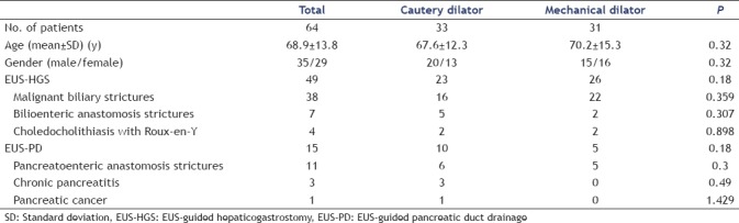 graphic file with name EUS-7-376-g001.jpg