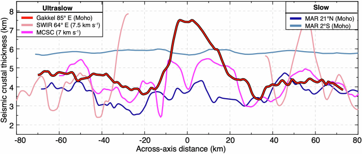 Extended Data Fig. 9