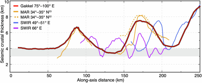 Extended Data Fig. 6