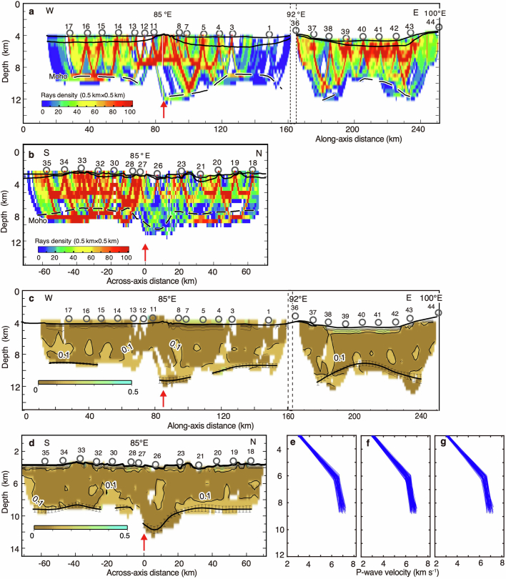 Extended Data Fig. 3