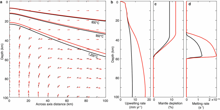 Extended Data Fig. 7