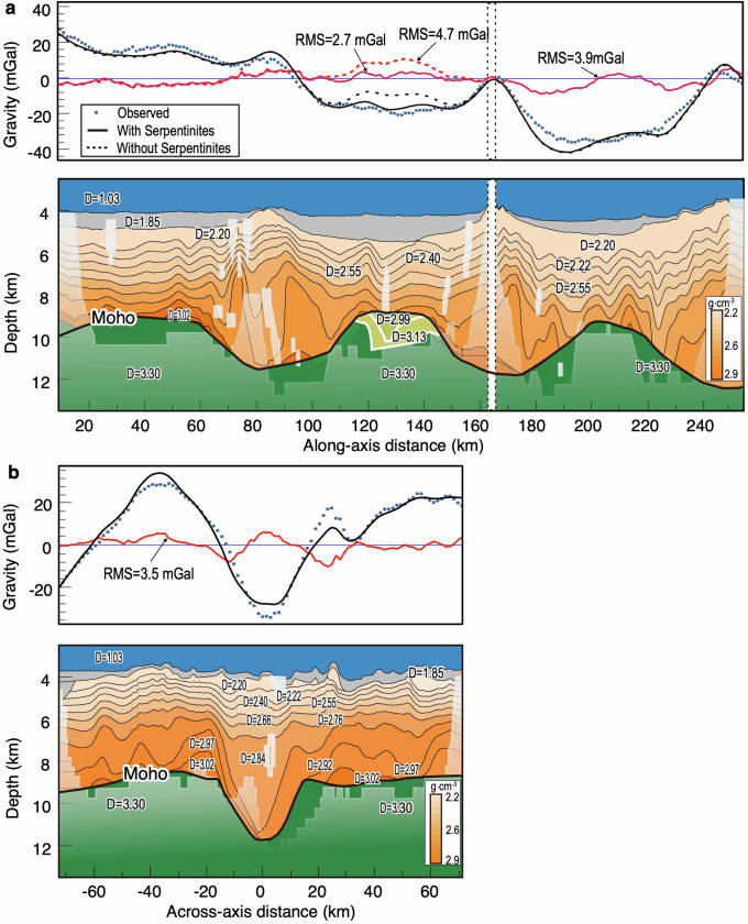 Extended Data Fig. 5