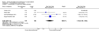 Analysis 1.5