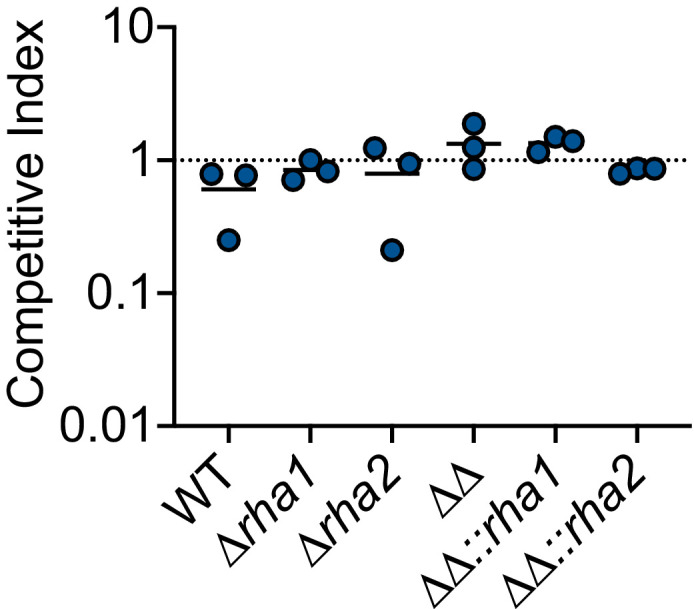 Figure 4—figure supplement 1.