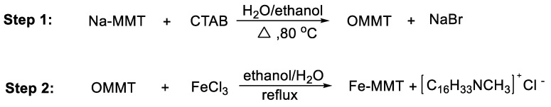 Scheme 2